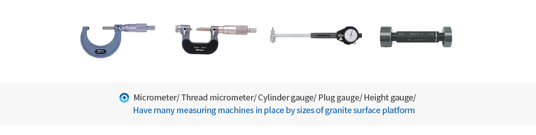 Measuring equipment status